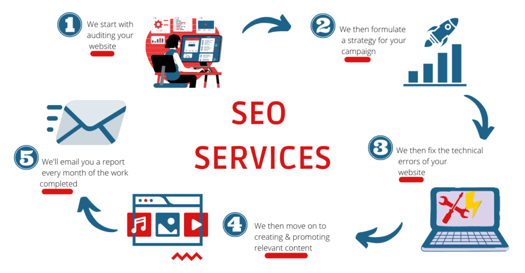 Barrie Seo Company